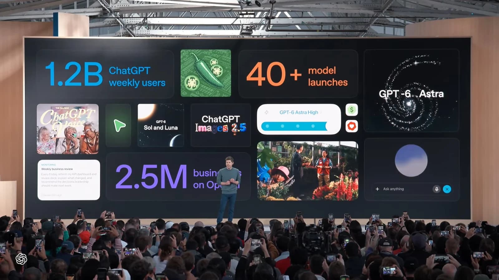 Sam Altman sur la scène de la keynote OpenAI DevDay 2026, devant un écran géant affichant 1,2 milliard d'utilisateurs hebdomadaires de ChatGPT, plus de 40 lancements de modèles, 2,5 millions d'entreprises sur OpenAI et GPT-6 Astra. Source : OpenAI, keynote DevDay 2026
